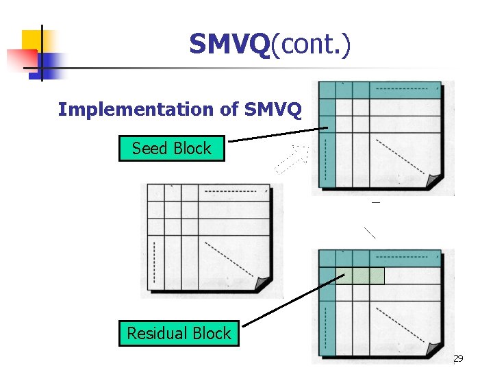 SMVQ(cont. ) Implementation of SMVQ Seed Block Residual Block 29 SMVQ(cont. ) Implementation of SMVQ Seed Block Residual Block 29