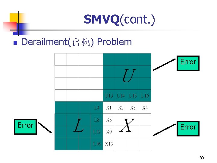 SMVQ(cont. ) n Derailment(出軌) Problem Error 30 SMVQ(cont. ) n Derailment(出軌) Problem Error 30