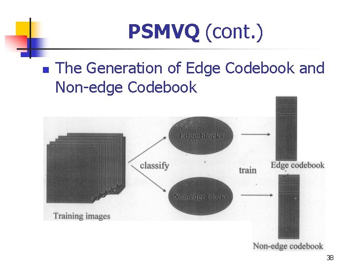 PSMVQ (cont. ) n The Generation of Edge Codebook and Non-edge Codebook 38 PSMVQ (cont. ) n The Generation of Edge Codebook and Non-edge Codebook 38