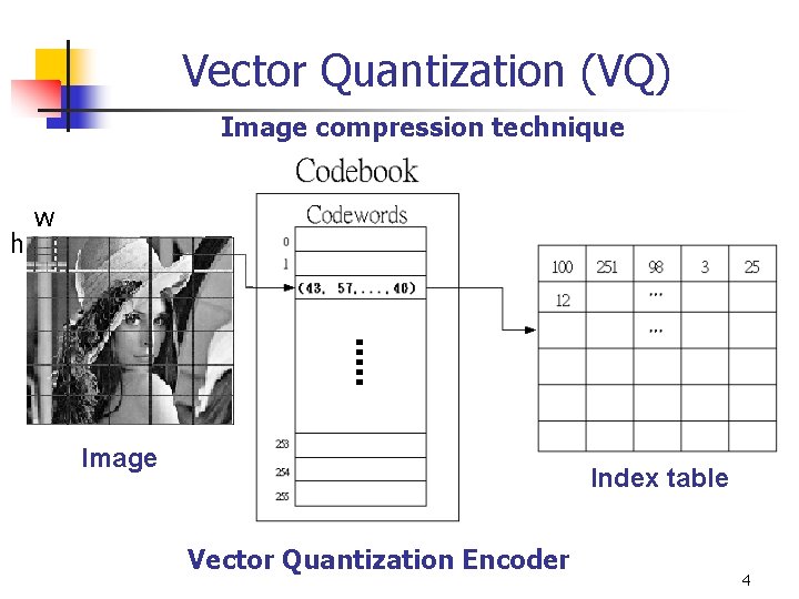 Vector Quantization (VQ) Image compression technique h w Image Index table Vector Quantization Encoder Vector Quantization (VQ) Image compression technique h w Image Index table Vector Quantization Encoder