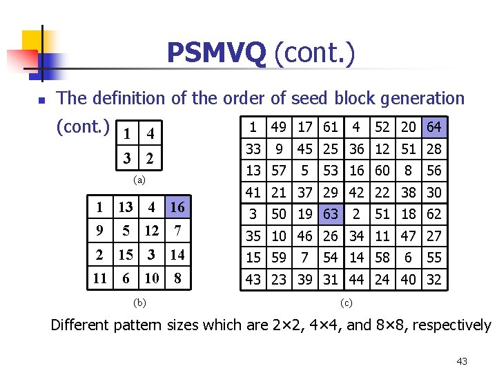 PSMVQ (cont. ) n The definition of the order of seed block generation (cont. PSMVQ (cont. ) n The definition of the order of seed block generation (cont.