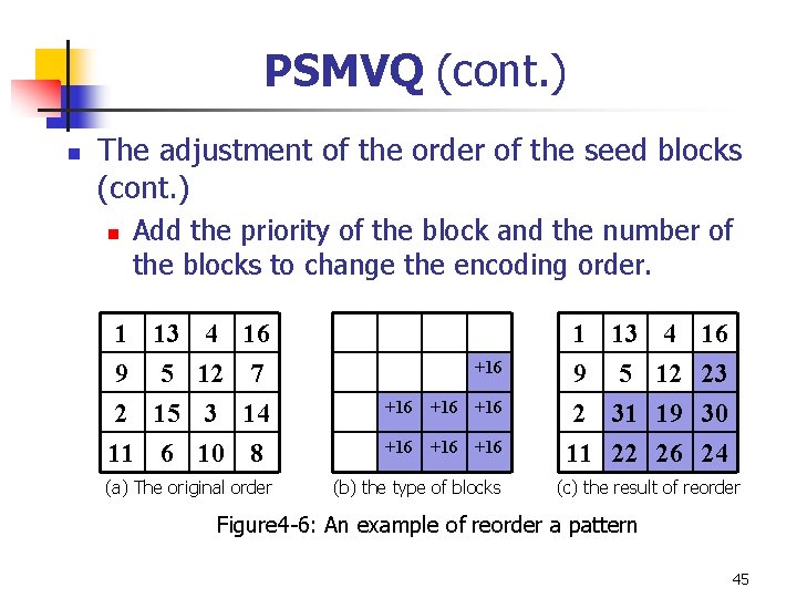 PSMVQ (cont. ) n The adjustment of the order of the seed blocks (cont. PSMVQ (cont. ) n The adjustment of the order of the seed blocks (cont.