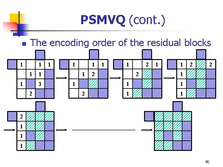 PSMVQ (cont. ) n The encoding order of the residual blocks 1 1 1 PSMVQ (cont. ) n The encoding order of the residual blocks 1 1 1