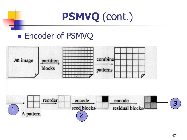 PSMVQ (cont. ) n 1 Encoder of PSMVQ 3 2 47 PSMVQ (cont. ) n 1 Encoder of PSMVQ 3 2 47