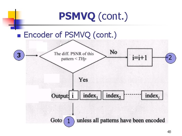 PSMVQ (cont. ) n Encoder of PSMVQ (cont. ) 3 2 1 48 PSMVQ (cont. ) n Encoder of PSMVQ (cont. ) 3 2 1 48