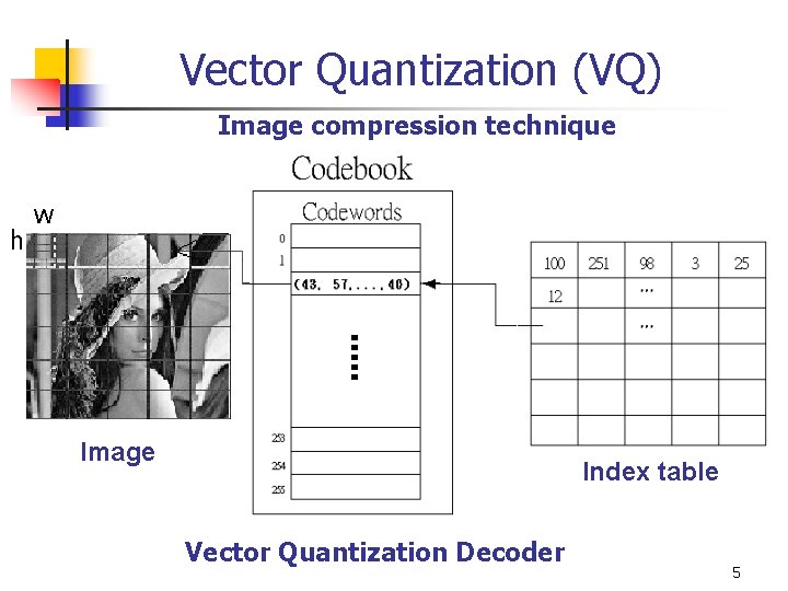 Vector Quantization (VQ) Image compression technique h w Image Index table Vector Quantization Decoder Vector Quantization (VQ) Image compression technique h w Image Index table Vector Quantization Decoder
