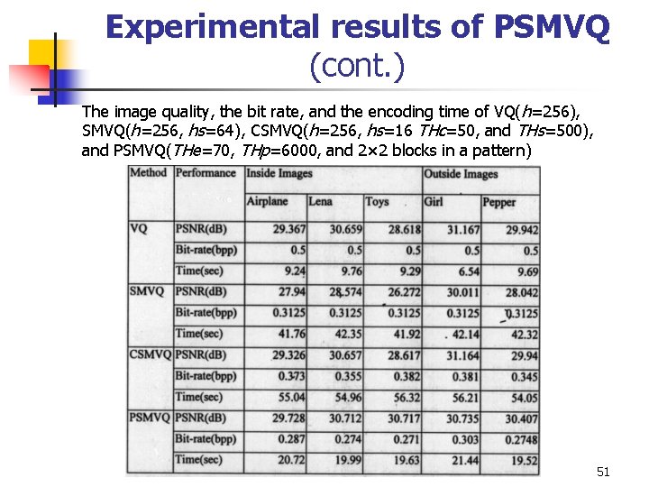 Experimental results of PSMVQ (cont. ) The image quality, the bit rate, and the Experimental results of PSMVQ (cont. ) The image quality, the bit rate, and the