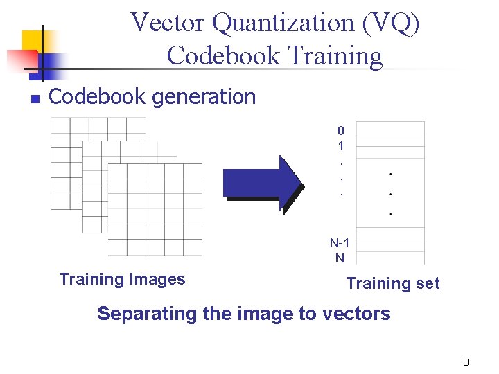 Vector Quantization (VQ) Codebook Training n Codebook generation 0 1. . . N-1 N Vector Quantization (VQ) Codebook Training n Codebook generation 0 1. . . N-1 N