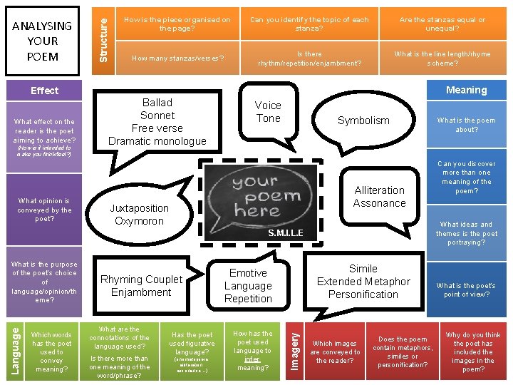 Structure ANALYSING YOUR POEM How is the piece organised on the page? Can you