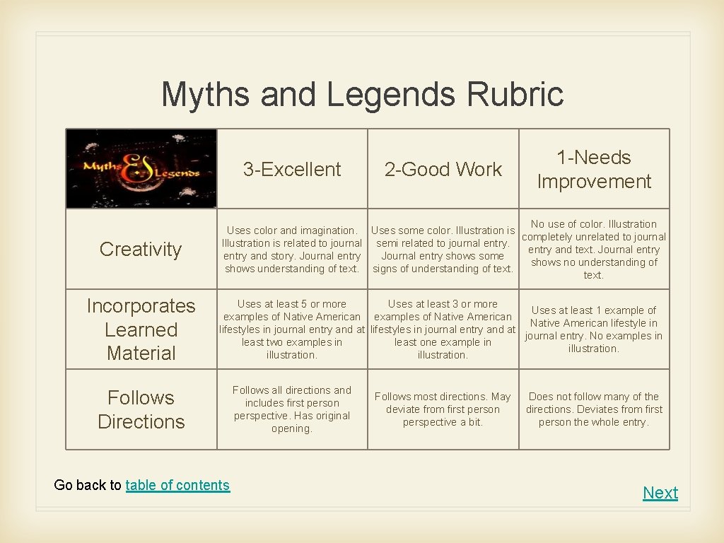 Myths and Legends Rubric 3 -Excellent 2 -Good Work 1 -Needs Improvement Creativity No