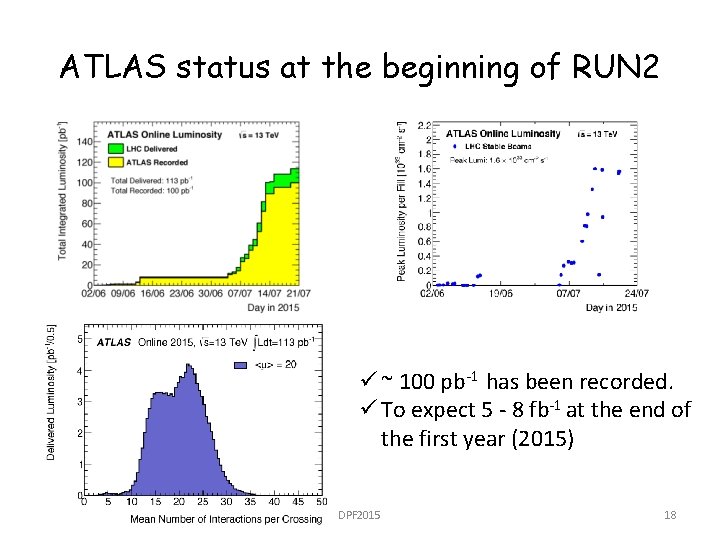 ATLAS status at the beginning of RUN 2 ü ~ 100 pb-1 has been