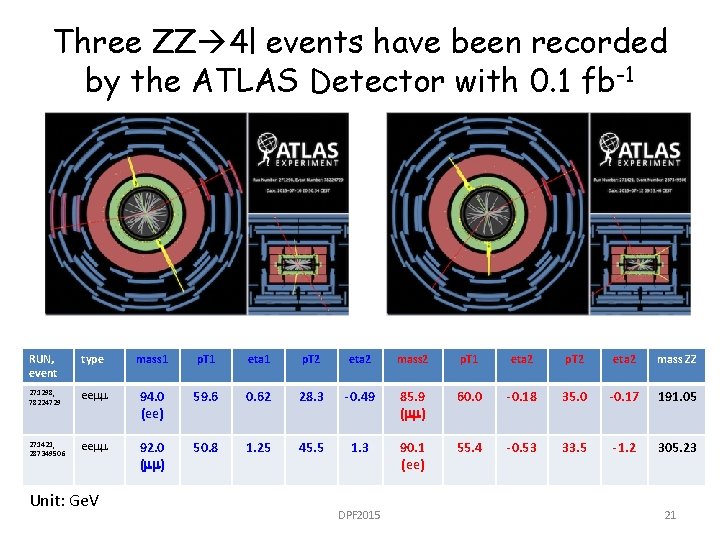 Three ZZ 4 l events have been recorded by the ATLAS Detector with 0.