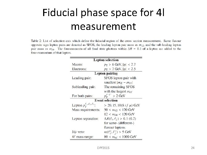Fiducial phase space for 4 l measurement DPF 2015 24 