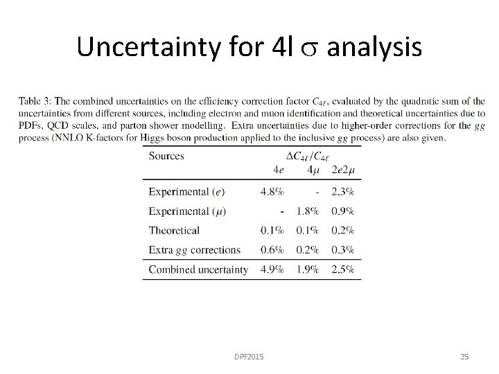 Uncertainty for 4 l s analysis DPF 2015 25 