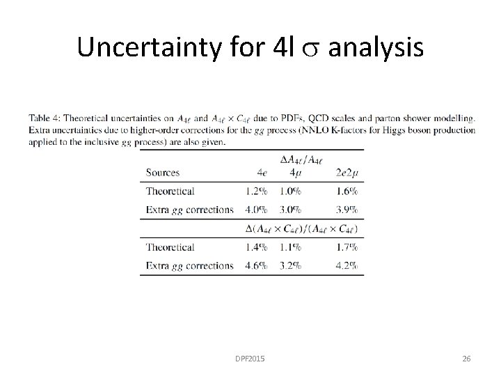 Uncertainty for 4 l s analysis DPF 2015 26 