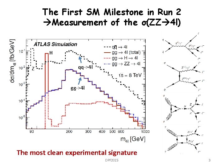 The First SM Milestone in Run 2 Measurement of the σ(ZZ 4 l) H