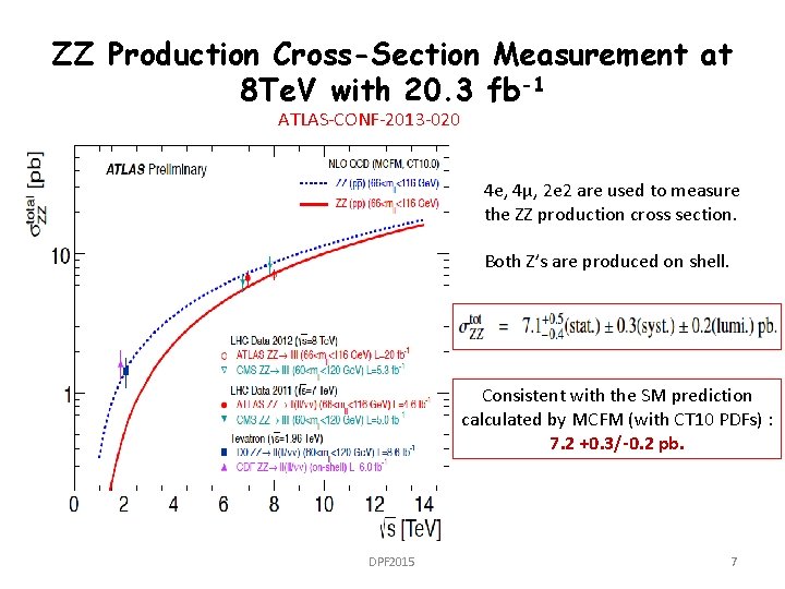 ZZ Production Cross-Section Measurement at 8 Te. V with 20. 3 fb-1 ATLAS-CONF-2013 -020