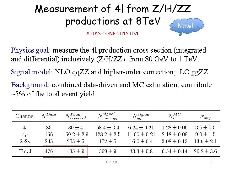 Measurement of 4 l from Z/H/ZZ productions at 8 Te. V New! ATLAS-CONF-2015 -031