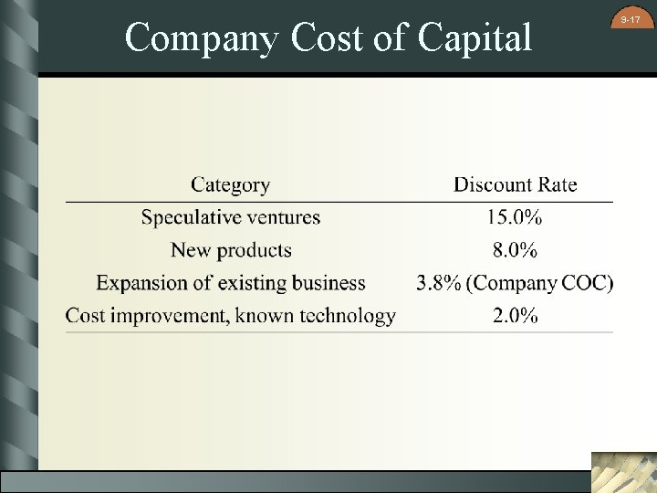 Company Cost of Capital 9 -17 