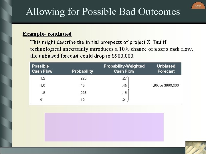 Allowing for Possible Bad Outcomes Example- continued This might describe the initial prospects of Allowing for Possible Bad Outcomes Example- continued This might describe the initial prospects of
