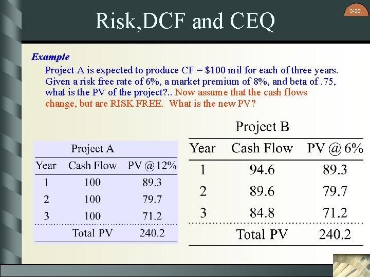 Risk, DCF and CEQ Example Project A is expected to produce CF = $100