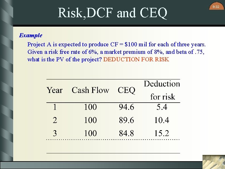 Risk, DCF and CEQ Example Project A is expected to produce CF = $100