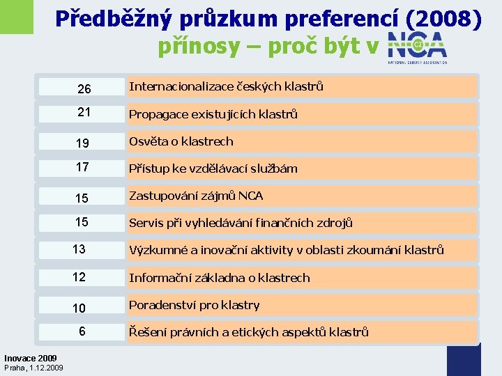 Předběžný průzkum preferencí (2008) přínosy – proč být v 26 Internacionalizace českých klastrů 21