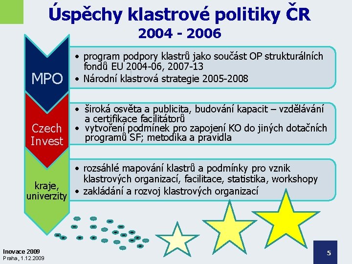 Úspěchy klastrové politiky ČR 2004 - 2006 MPO • program podpory klastrů jako součást