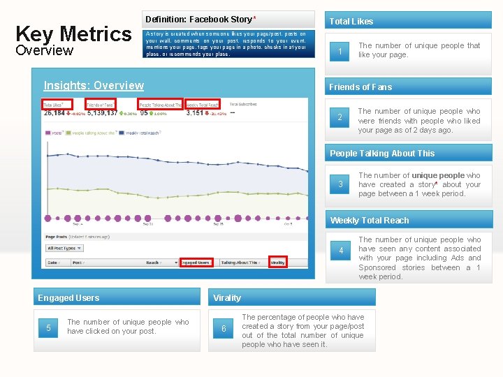 Key Metrics Overview Definition: Facebook Story* A story is created when someone likes your