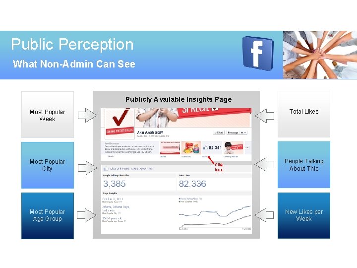 Public Perception What Non-Admin Can See Publicly Available Insights Page Total Likes Most Popular