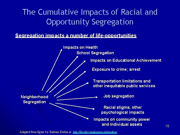 The Cumulative Impacts of Racial and Opportunity Segregation impacts a number of life-opportunities Impacts The Cumulative Impacts of Racial and Opportunity Segregation impacts a number of life-opportunities Impacts