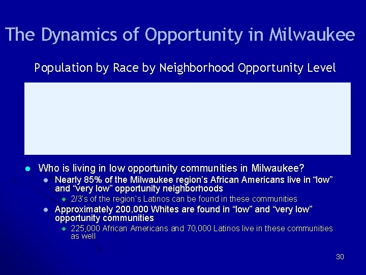 The Dynamics of Opportunity in Milwaukee Population by Race by Neighborhood Opportunity Level l The Dynamics of Opportunity in Milwaukee Population by Race by Neighborhood Opportunity Level l