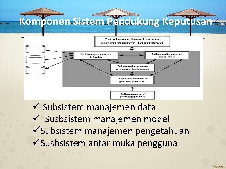 Komponen Sistem Pendukung Keputusan ü Subsistem manajemen data ü Susbsistem manajemen model üSubsistem manajemen