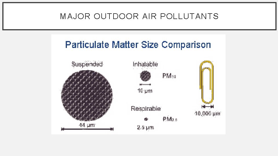 MAJOR OUTDOOR AIR POLLUTANTS 