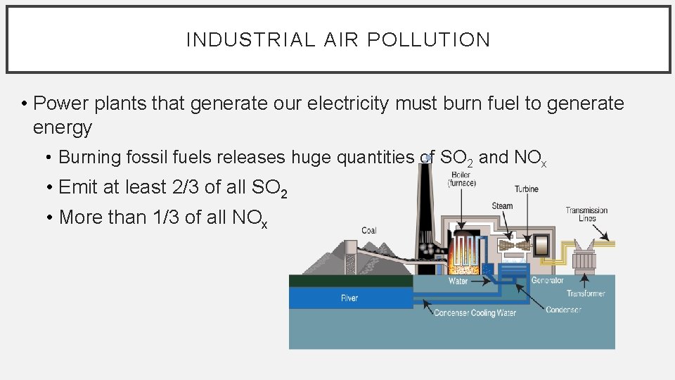 INDUSTRIAL AIR POLLUTION • Power plants that generate our electricity must burn fuel to
