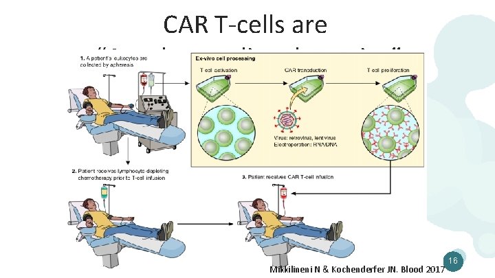 CAR T-cells are “Autologous live therapies” Mikkilineni N & Kochenderfer JN. Blood 2017 16