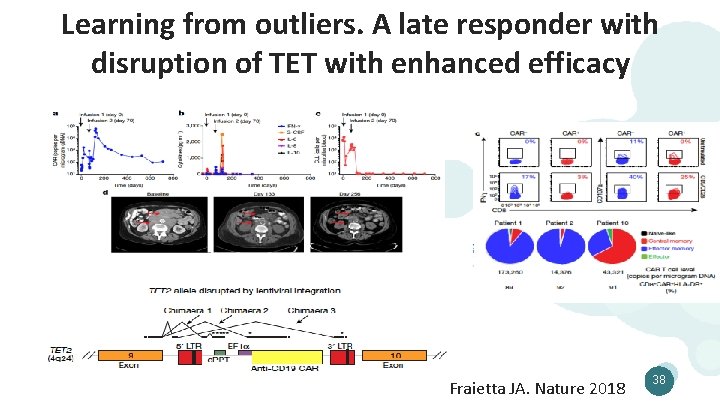 Learning from outliers. A late responder with disruption of TET with enhanced efficacy Fraietta