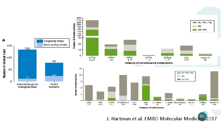 61 J. Hartman et al. EMBO Molecular Medicine 2017 