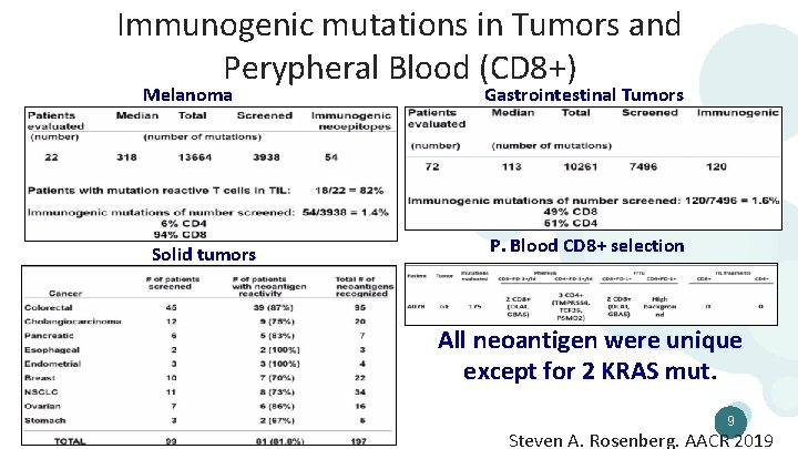 Immunogenic mutations in Tumors and Perypheral Blood (CD 8+) Melanoma Solid tumors Gastrointestinal Tumors