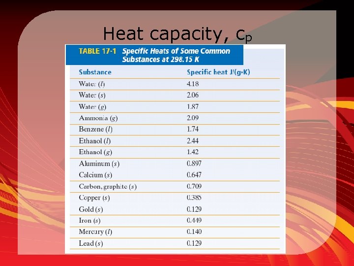 Heat capacity, cp 