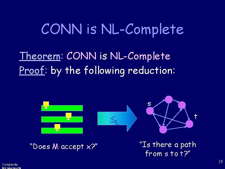 CONN is NL-Complete Theorem: CONN is NL-Complete Proof: by the following reduction: s L