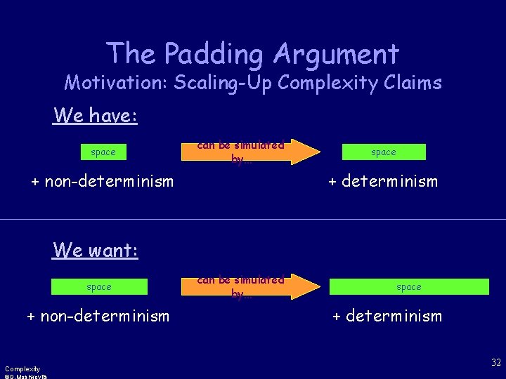 The Padding Argument Motivation: Scaling-Up Complexity Claims We have: space can be simulated by…