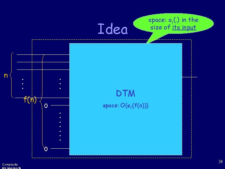 Idea n . . . f(n) . . . 0 . . . .