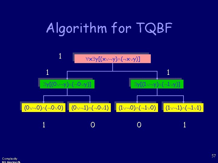 Algorithm for TQBF 1 x y[(x y) ( x y)] 1 1 y[(0 y)