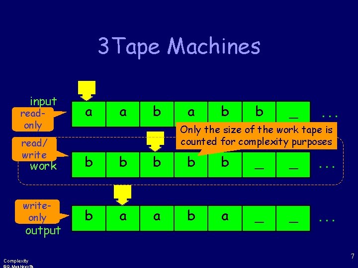 3 Tape Machines input readonly read/ write work writeonly output Complexity a a b