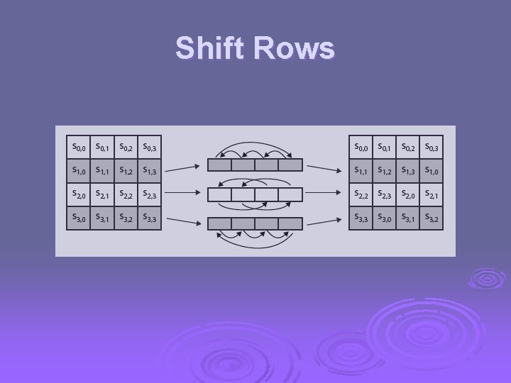 Shift Rows 