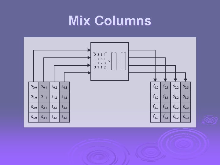 Mix Columns 