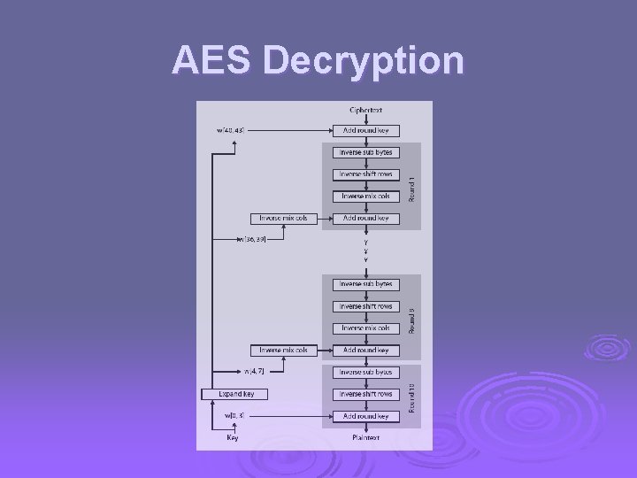 AES Decryption 