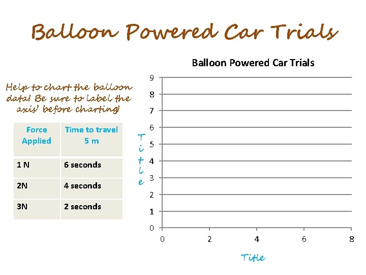 Balloon Powered Car Trials Help to chart the balloon data! Be sure to label