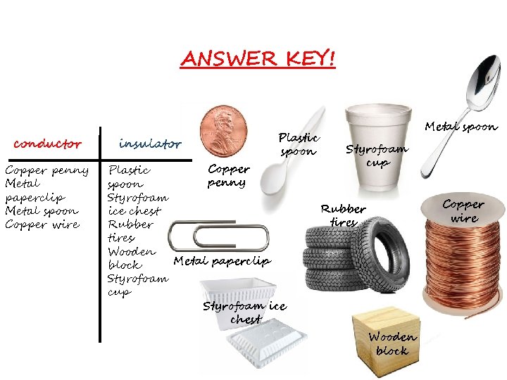 ANSWER KEY! conductor Copper penny Metal paperclip Metal spoon Copper wire insulator Plastic spoon